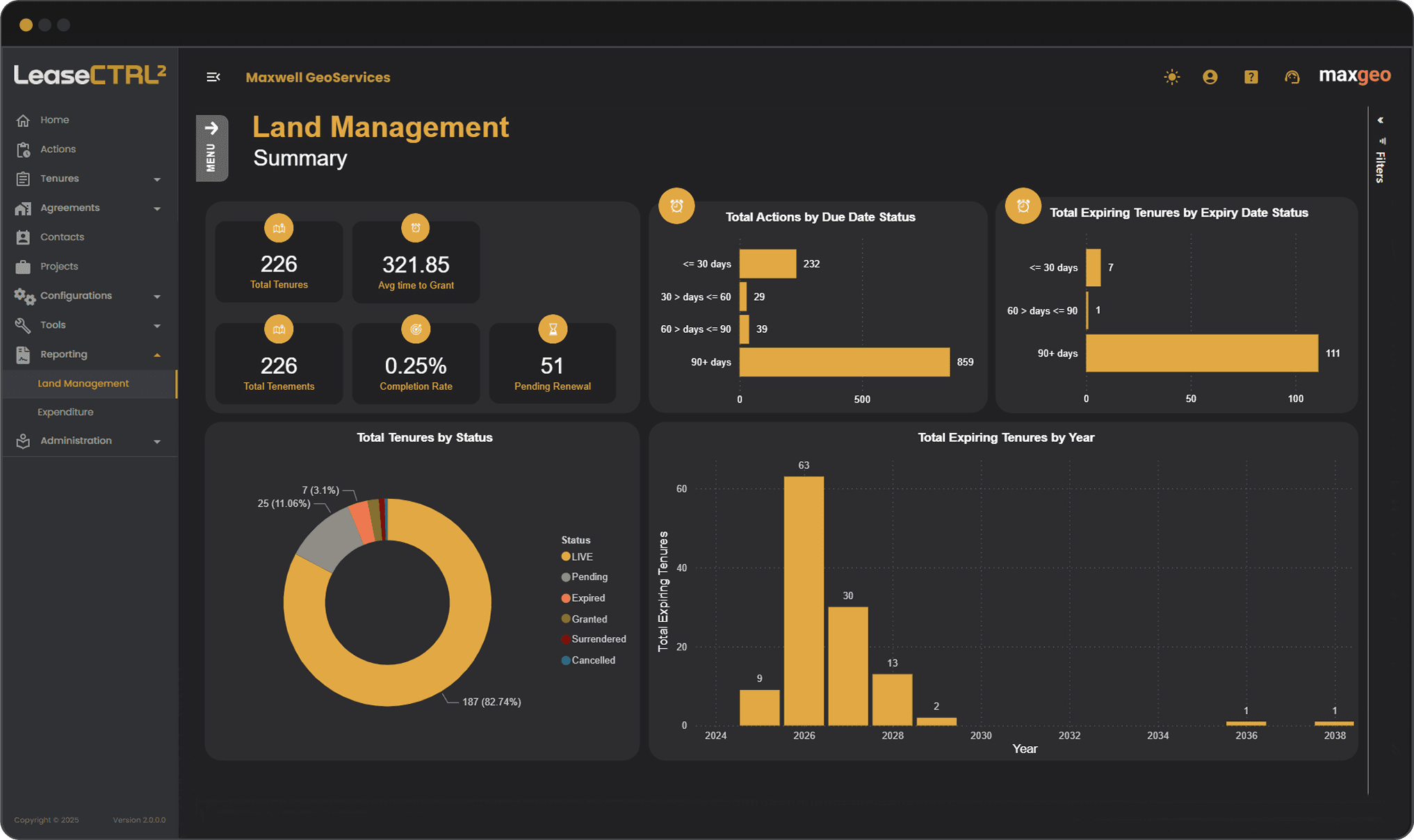 LeaseCtrl 2 Dashboard